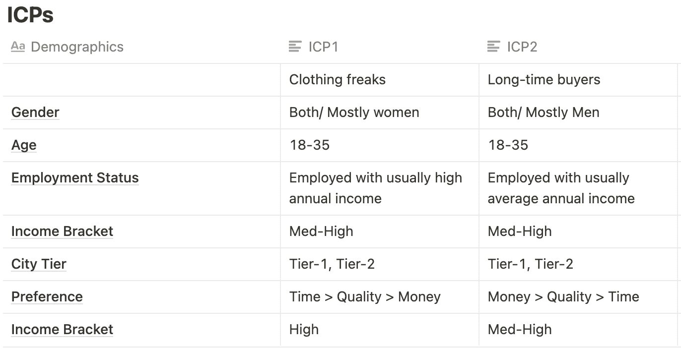 AJIO target customer segments